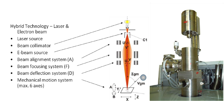 Advanced Research - EB Machine.PNG